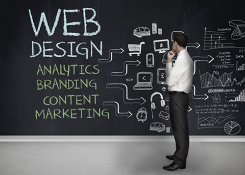 Ihre Beste Wahl Inbound Orientiertes Webdesign 